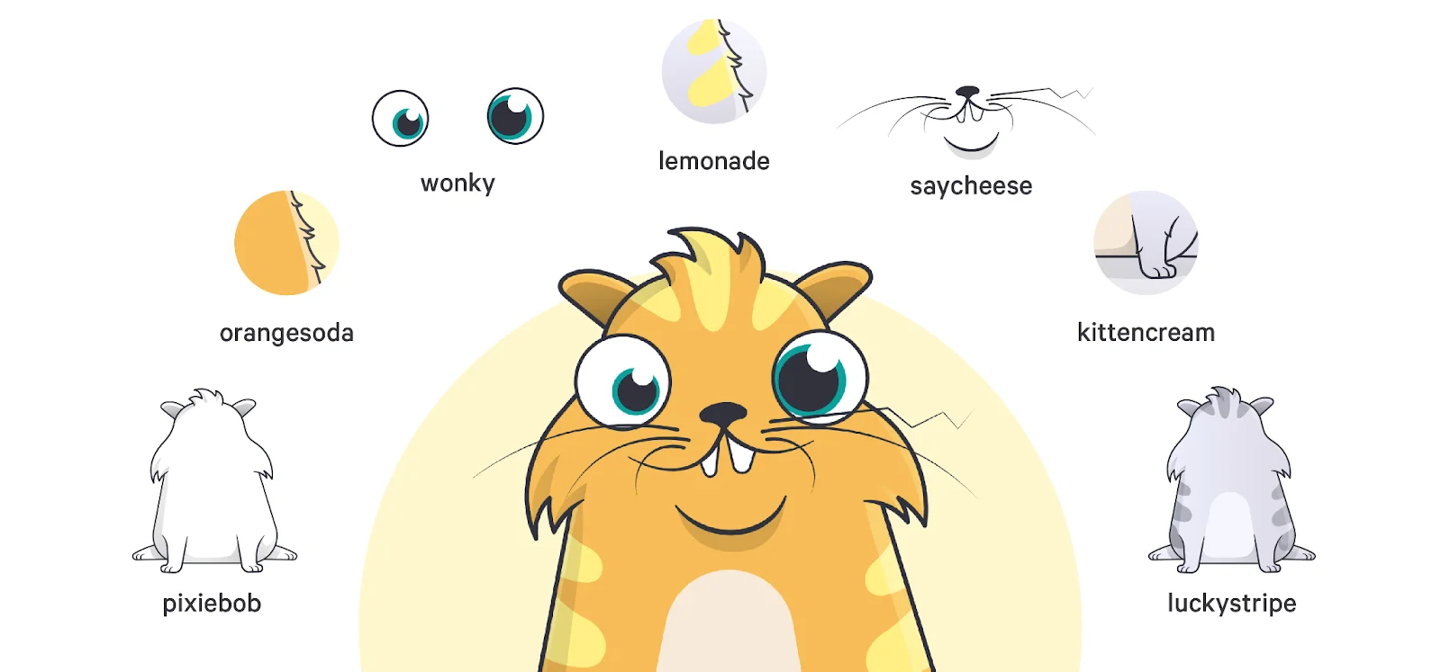 A CryptoKitties illustration displaying cattributes