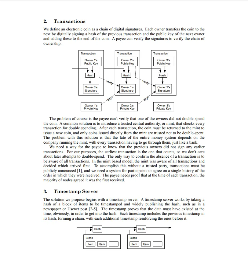 The Bitcoin Whitepaper detailing the workings of Bitcoin’s transactions.