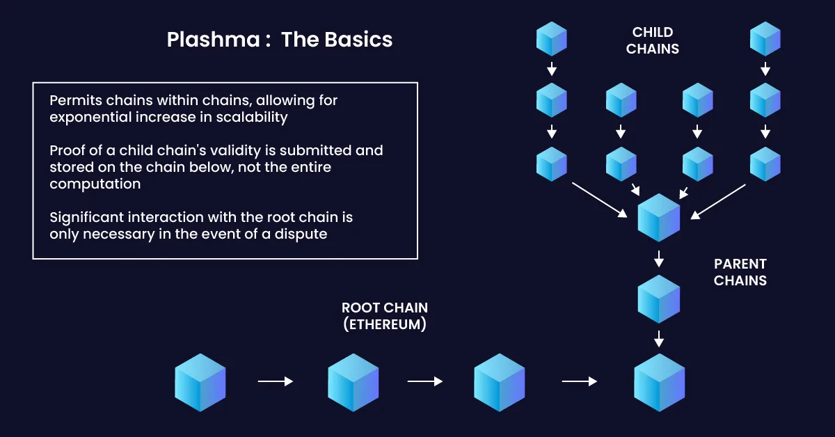  An illustration showing the interaction between various components of the plasma chain