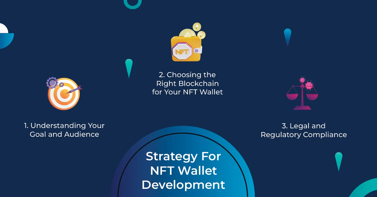 A Visual representation of the strategy for developing an NFT wallet