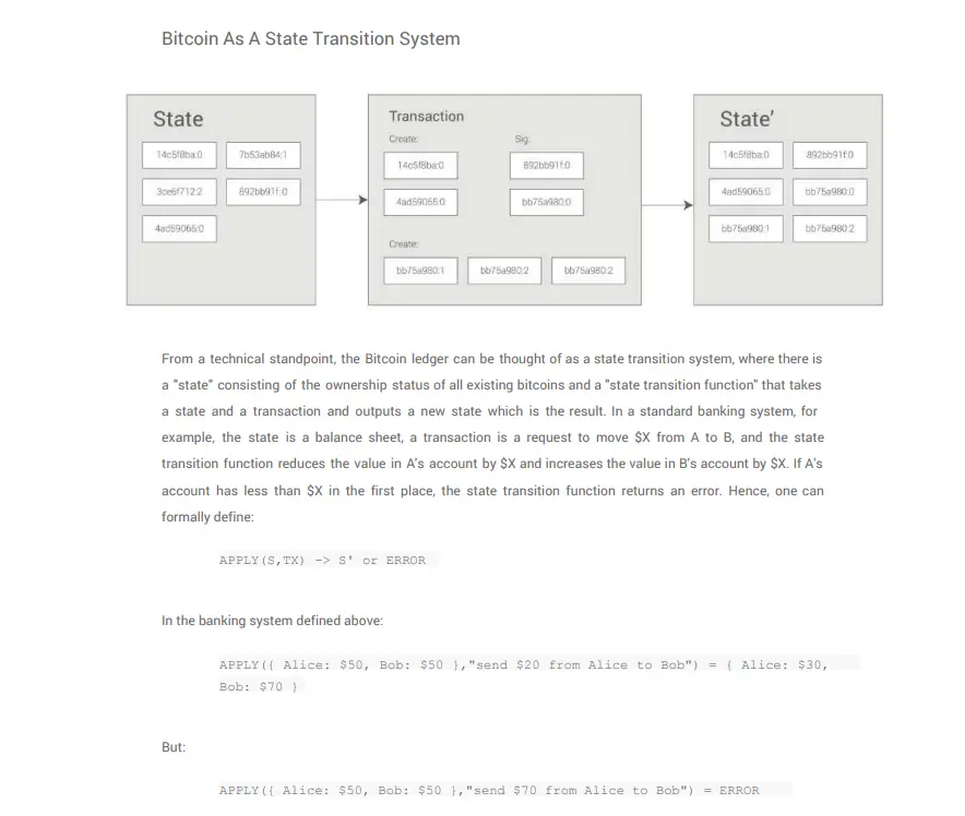 Ethereum Whitepaper explaining Bitcoin’s State Transition system.