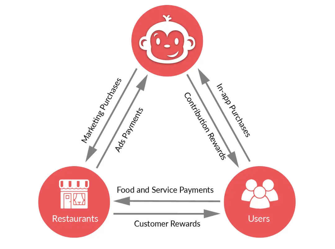 The Munchee Files: ICOs can be STOs