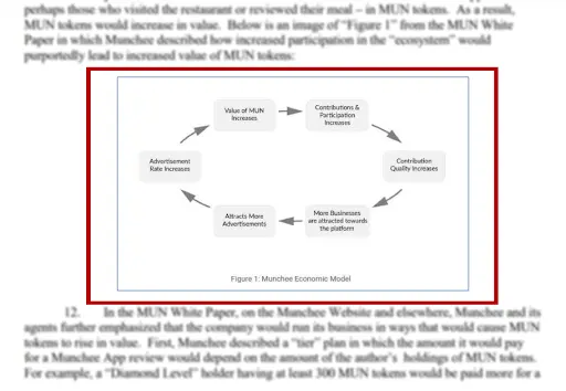 Munchee and the Howey Test