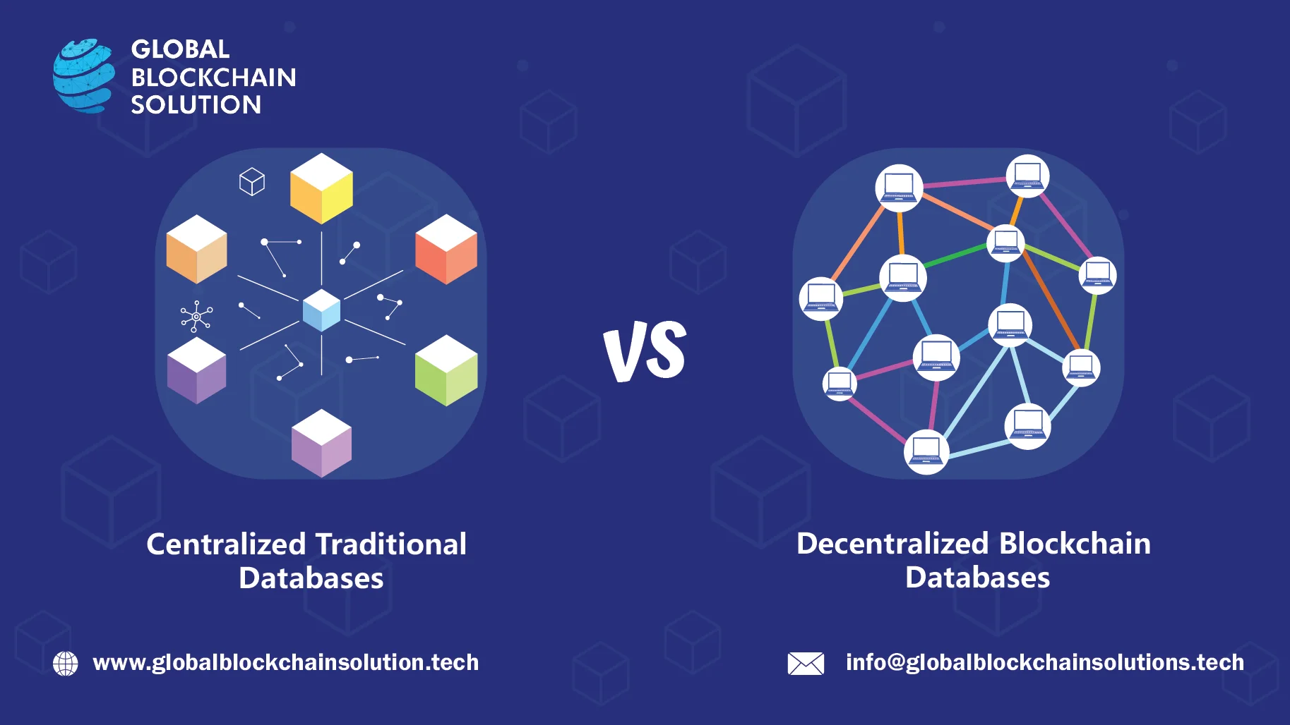 Blockchain vs Database – What to Choose for Your Project?